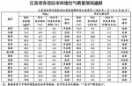江苏通报最新环境空气质量 8市PM2.5浓度降幅达标 - 江苏新闻网