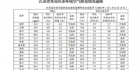 江苏发布最新空气质量通报：7市PM2.5浓度降幅达标 - 江苏新闻网