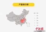 “小龙虾”经济效果显著。信息提供方供图 - 江苏新闻网