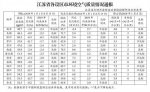江苏发布空气质量通报 9市PM2.5浓度降幅达标 - 江苏新闻网