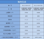 重点关注！调控新政下苏州吴江首场土拍开场 - Jsr.Org.Cn