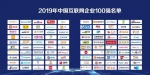 2019中国互联网企业100强！南京3家入围 - 新浪江苏