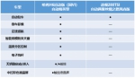 不辩不明 哈弗H6运动版比途观强在哪儿？ - Jsr.Org.Cn