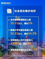 一稳三进：南京前三季度经济实现高质量发展 - 江苏新闻网
