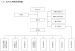 京沪高铁公司的组织结构图 - 新浪江苏