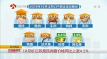10月江苏居民消费价格同比上涨4.1% 猪肉上涨95.9% - 新浪江苏