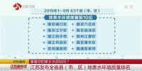看看你的家乡水质如何？江苏发布全省地表水环境质量排名 - 新浪江苏