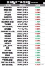 銆涓叴鍏版邯鑽熸墍澶勭殑鑳借揪鏉垮潡锛屼簩鎵嬫埧浠锋牸鍩烘湰鍦1.8涓囦互涓婏紝浠锋牸杈冧綆鐨勪负鑰佸皬鍖恒 - 新浪江苏