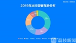 2019国民旅游消费报告出炉：“一地多刷”成新潮流 - 新浪江苏