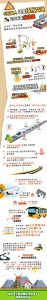 今年连淮扬镇将全线通车、北沿江开建！扬州交通一图了解 - 新浪江苏