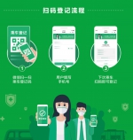 上海公交正式启动“乘客扫码登记” 腾讯提供技术支持 - Jsr.Org.Cn