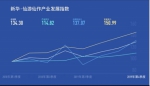 《新华·仙游仙作产业发展指数报告（2019年第4季度）》 正式发布 - Jsr.Org.Cn