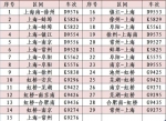 图一：常州站增开车次 - 江苏新闻网