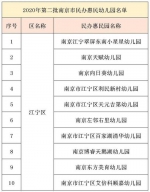 南京新增10所民办惠民幼儿园 - 新浪江苏