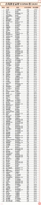 在线教育品牌TOP200榜：江苏5家品牌上榜 - Jsr.Org.Cn