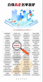 亚派科技荣登“南京市2019年度百强高新技术企业榜单” - Jsr.Org.Cn