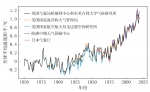 《中国气候变化蓝皮书（2020）》：我国生态气候总体趋好 - 妇女联合会