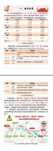 江苏三部门权威提醒 一图读懂国庆节如何出行 - 新浪江苏