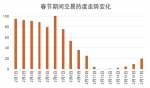 贝壳研究院《2021返乡置业报告》出炉:南京春节成交套均总价超两百万 - Jsr.Org.Cn