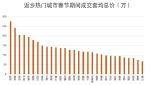 贝壳研究院《2021返乡置业报告》出炉:南京春节成交套均总价超两百万 - Jsr.Org.Cn