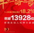 铆足牛劲向前“犇” 东风风神1-2月累计销量13928辆，同比增长18.2% - Jsr.Org.Cn