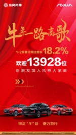 铆足牛劲向前“犇” 东风风神1-2月累计销量13928辆，同比增长18.2% - Jsr.Org.Cn