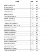 ​2021江苏百强创新型企业榜单正式发布 - 江苏新闻网