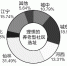 养老意愿调查显示 五成老人希望能在城东养老 - 新浪江苏