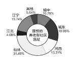 养老意愿调查显示 五成老人希望能在城东养老 - 新浪江苏