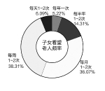 制图 俞晓翔 - 新浪江苏