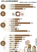 我国失能半失能老人4千万 平均每天千名老人走失 - 妇女联合会