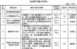 未来三年南京规划建设20条特色商业街、6家4A级景区 - 新浪江苏