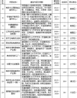 未来三年南京规划建设20条特色商业街、6家4A级景区 - 新浪江苏