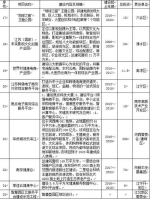 未来三年南京规划建设20条特色商业街、6家4A级景区 - 新浪江苏