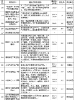 未来三年南京规划建设20条特色商业街、6家4A级景区 - 新浪江苏