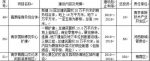 未来三年南京规划建设20条特色商业街、6家4A级景区 - 新浪江苏