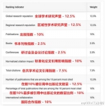 江苏13所高校上榜“2017世界大学排行榜” - 妇女联合会