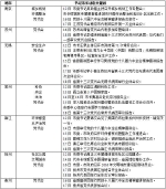 党代会上，江苏书记市长定下了这些未来目标 - 妇女联合会