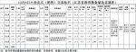 12月8日南方小麦交易市场小麦竞价销售交易公告(江苏省薛埠粮食储备直属库) - 粮食局