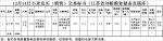 12月14日南方小麦交易市场小麦竞价销售交易公告(江苏省刘桥粮食储备直属库) - 粮食局