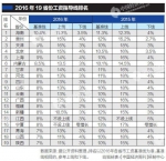 19省份发布工资指导线：基准线无一例外均下调 - 妇女联合会