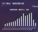 2017或成史上最难抢票年 抢票难省份江苏排第六 - 妇女联合会