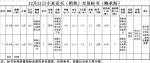 12月21日南方小麦交易市场小麦竞价销售交易公告(鲍承海) - 粮食局