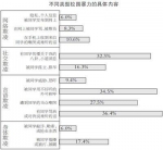 网络欺凌成校园暴力新形式 近半学生遭受过语言暴力 - 妇女联合会