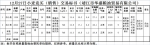 12月27日南方小麦交易市场小麦竞价销售交易公告(靖江市华盛粮油贸易有限公司) - 粮食局