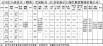 1月5日南方小麦交易市场小麦竞价销售交易公告(江苏省扬子江现代粮食物流有限公司) - 粮食局