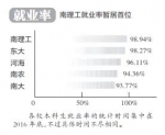 南京5高校公布毕业生数据 本科毕业生去哪了 - 江苏音符