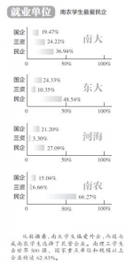 南京5高校公布毕业生数据 本科毕业生去哪了 - 江苏音符