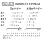 南京5高校公布毕业生数据 本科毕业生去哪了 - 江苏音符