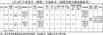 1月19日南方小麦交易市场小麦竞价销售交易公告(南通市地方粮食储备库) - 粮食局